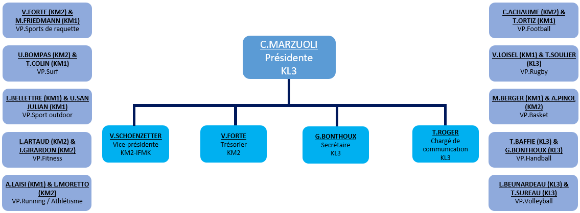Formation Masso-Kinésithérapie Montpellier